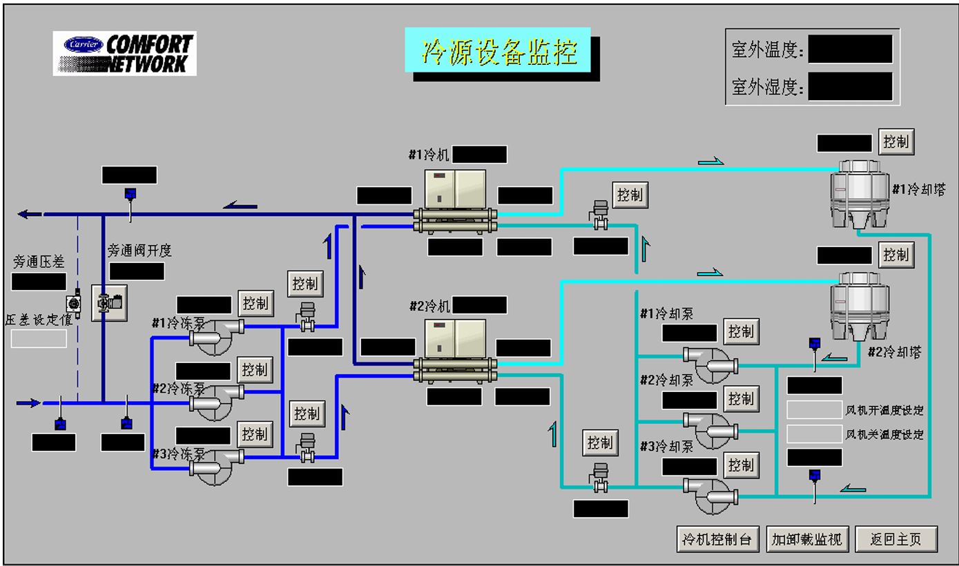 空調(diào)群控系統(tǒng)